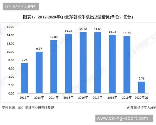 探索上海足球用品市场的潜力与发展趋势分析
